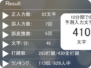 結果画面で順位が表示